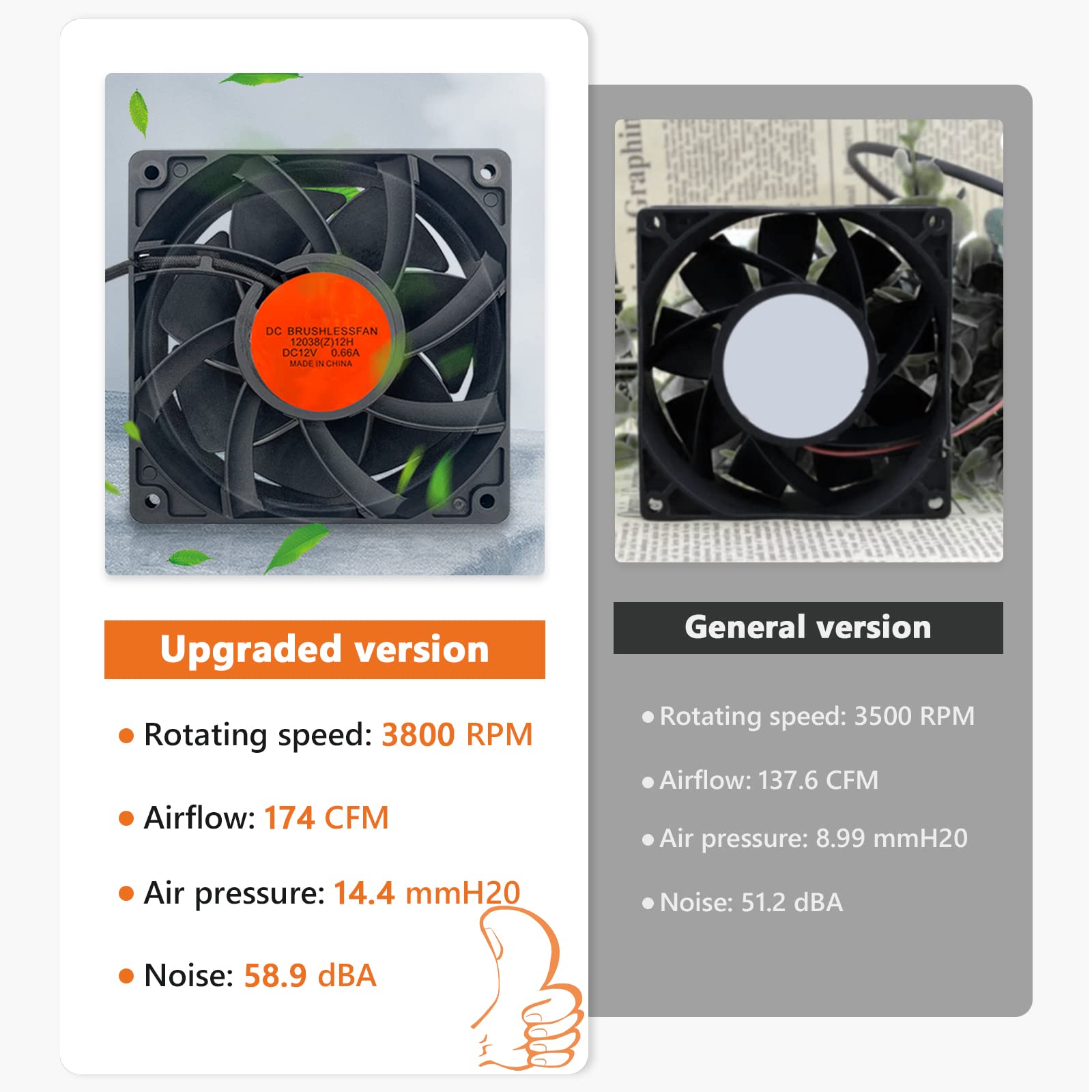 YAOAWE Char-Griller 980 fan installation demonstrating plug-and-play fit.