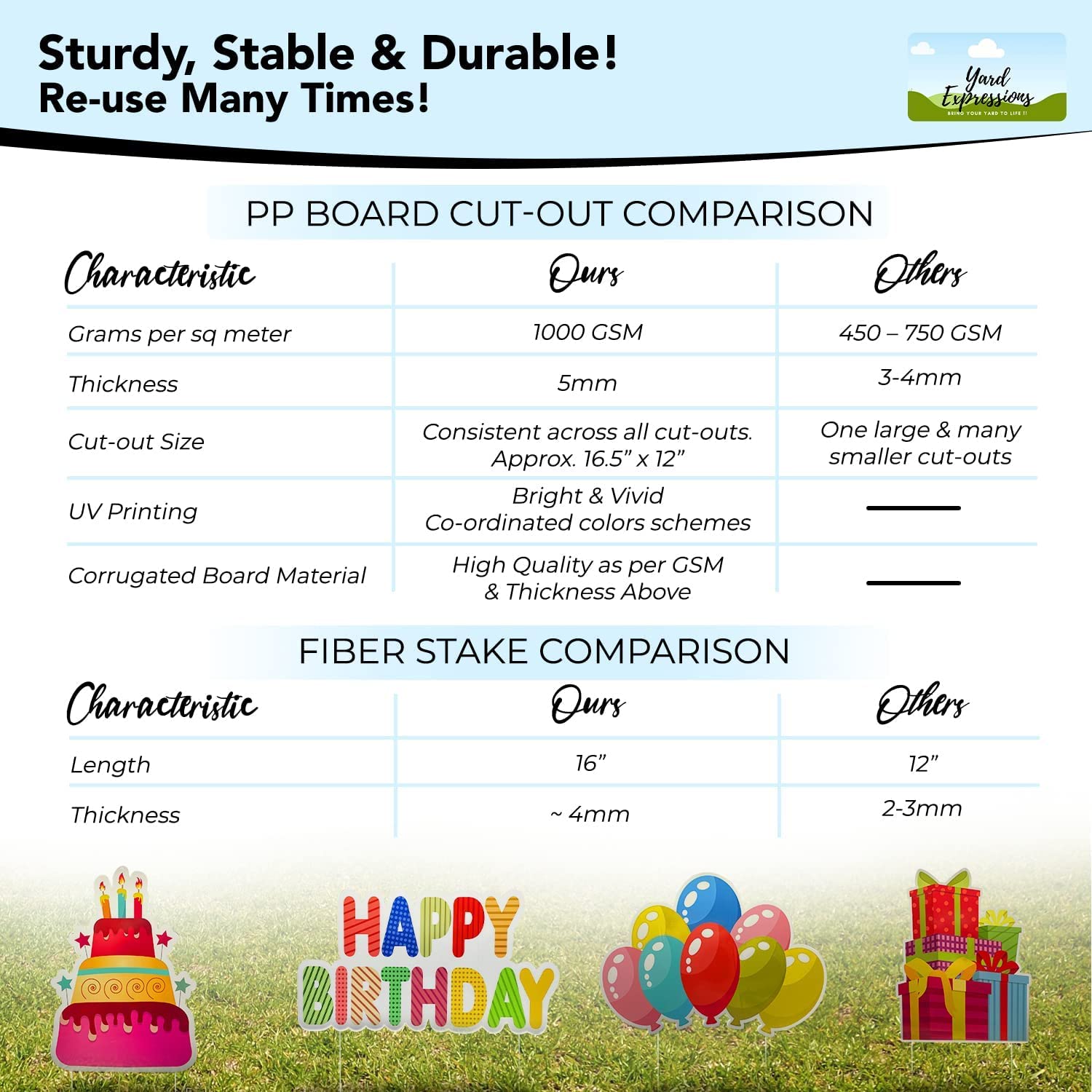 Yard Expressions 16 inch stake provides stable installation