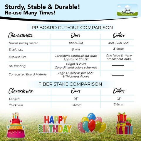 Yard Expressions 16 inch stake provides stable installation