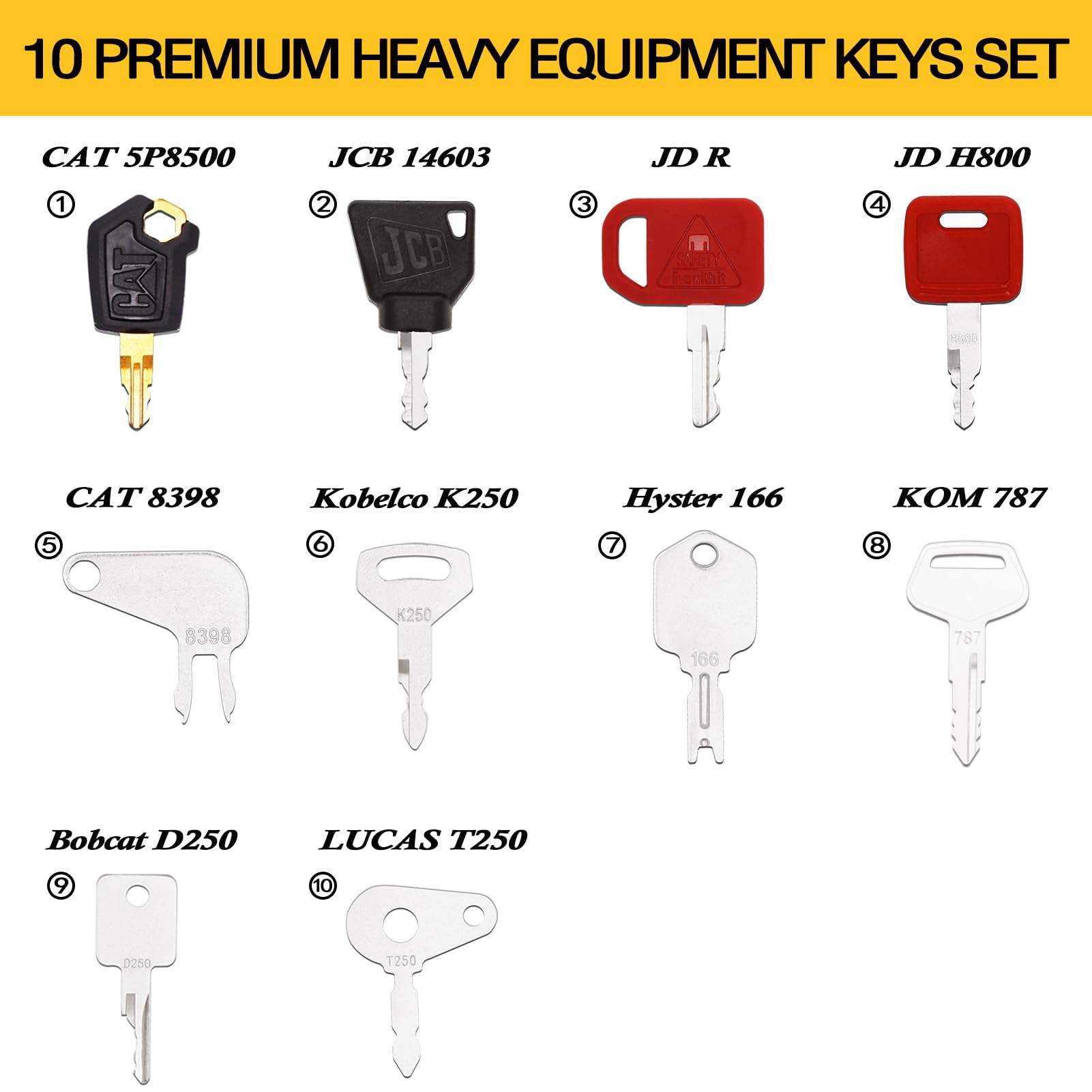 Yasashii keyring assembly shows easy add remove keys for fast on-site swaps.