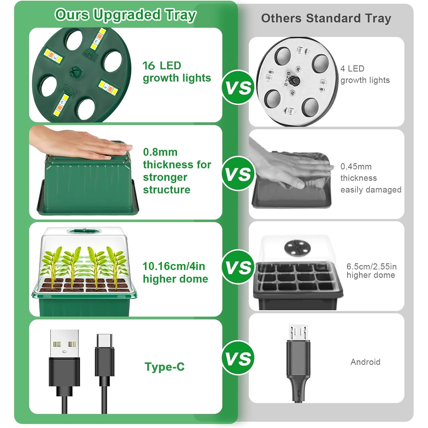 YAUNGEL adjustable humidity dome helps maintain optimal moisture for seedlings.