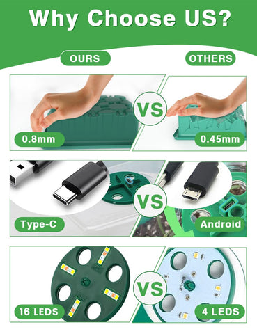 YAUNGEL Adjustable Humidity Window enabling precise humidity levels for diverse plants.
