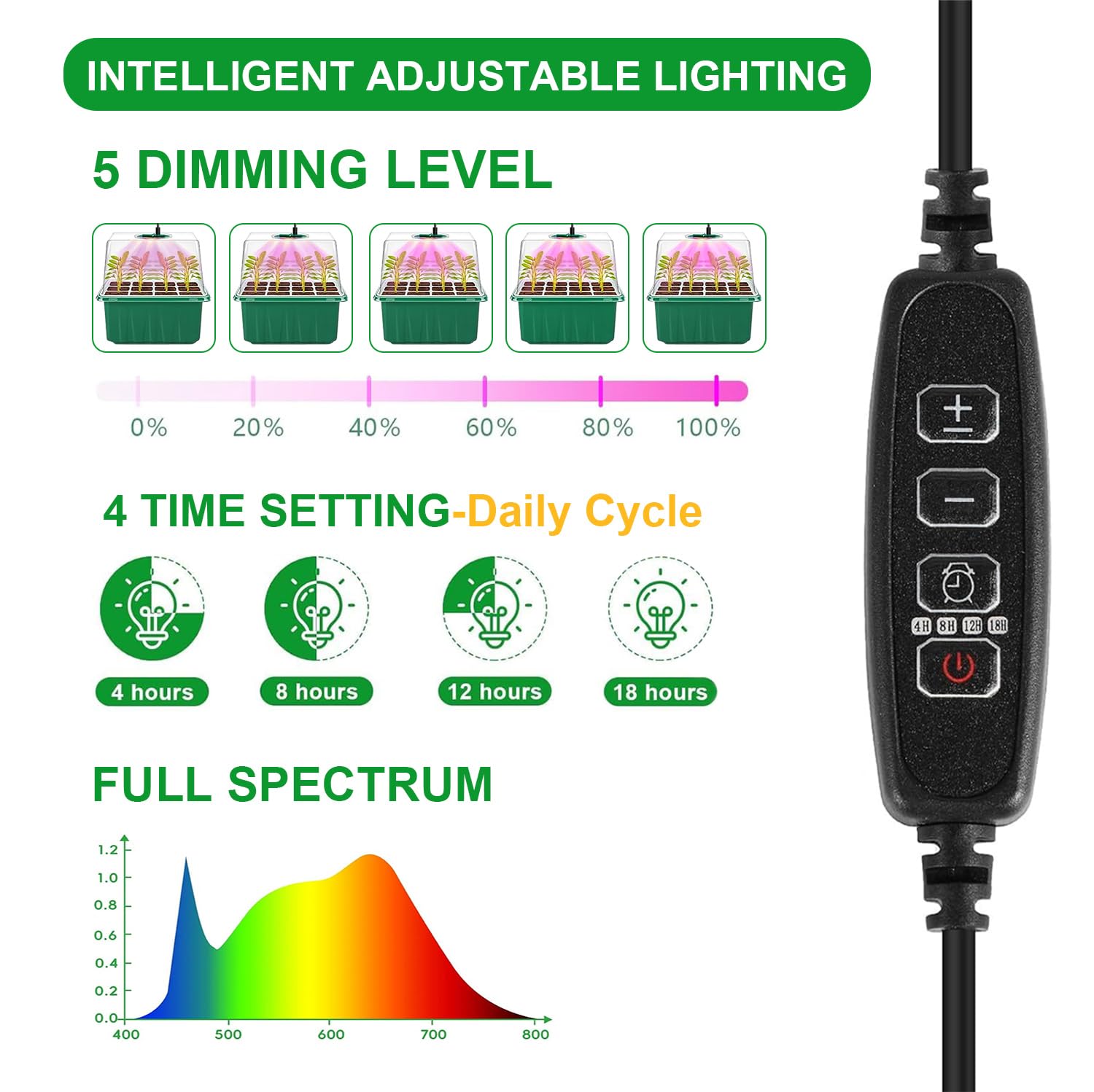 YAUNGEL brightness-adjustable LED light supports plants through all growth stages.