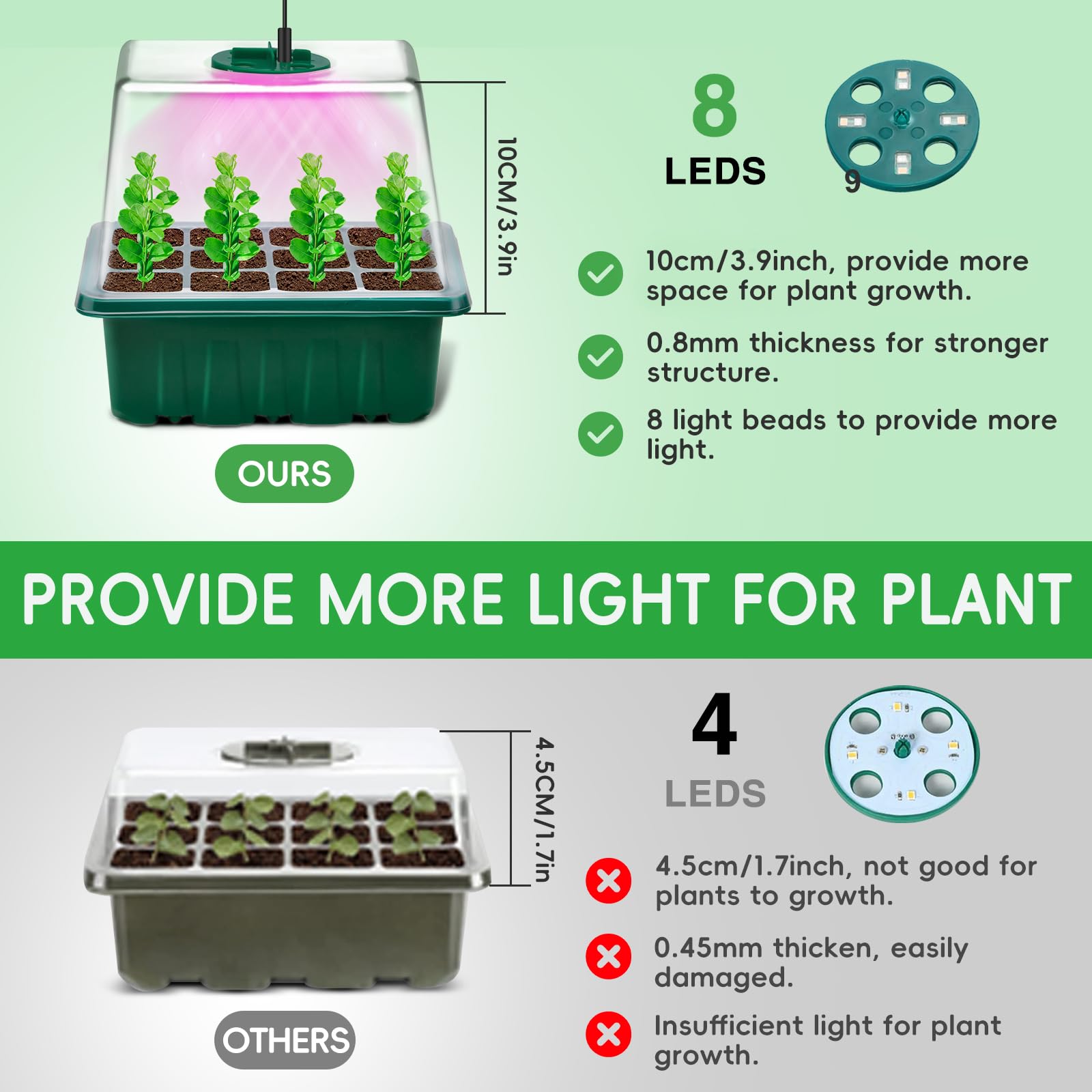YAUNGEL durable PVC seed tray for reusable propagation