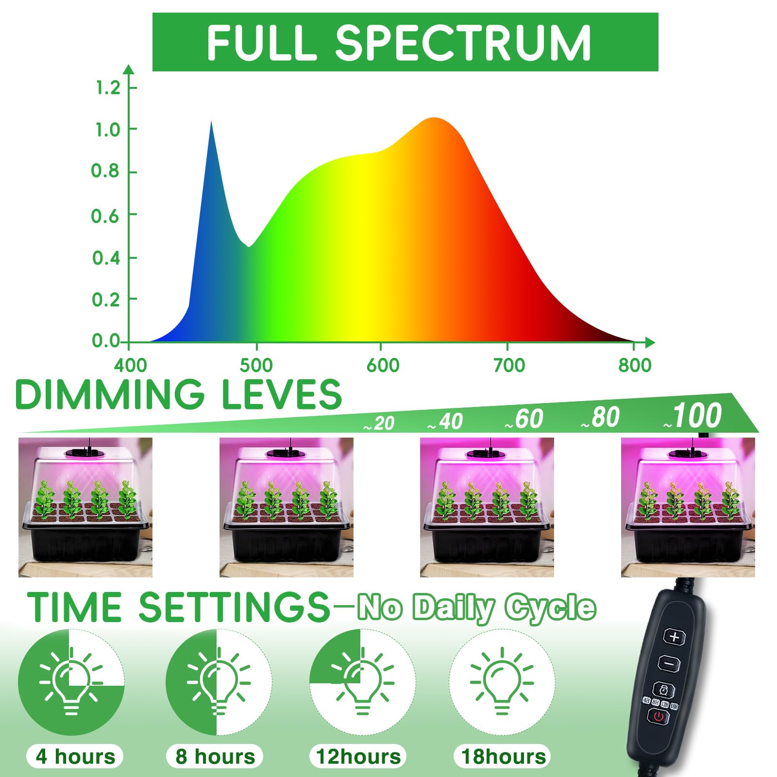 YAUNGEL full spectrum LED grow lights mimic sunlight for thriving seedlings.