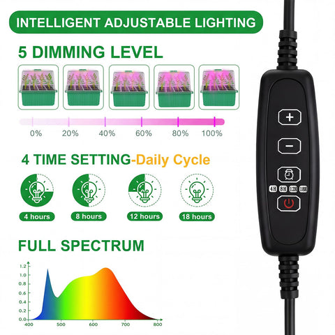 YAUNGEL Grow Light Module close-up showing full-spectrum LEDs for vibrant seedling growth.