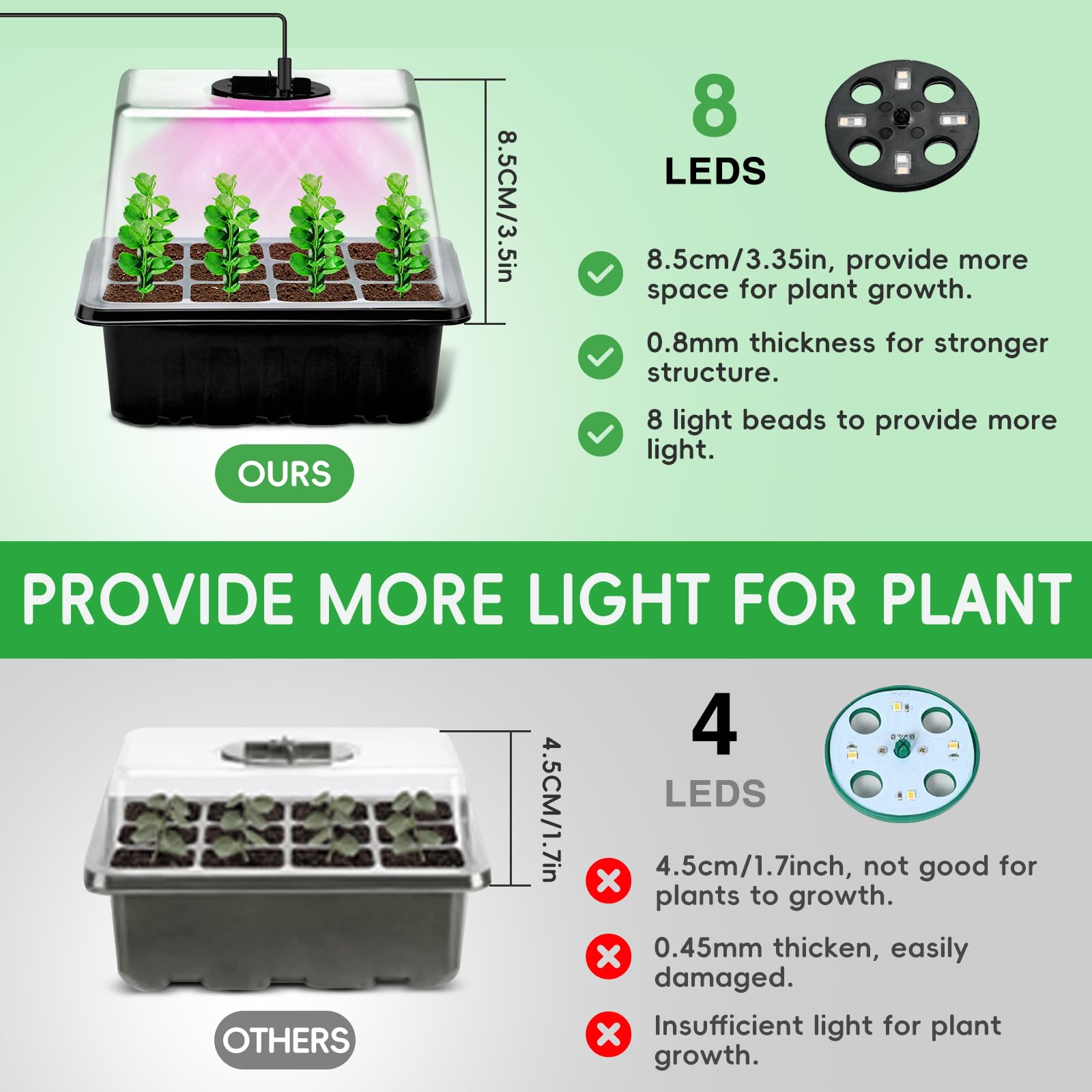 YAUNGEL heightened lid humidity dome supports healthier seedling growth.