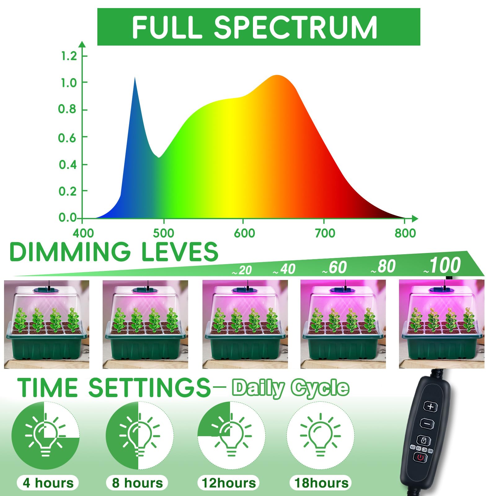 YAUNGEL intelligent controller for seed tray timing