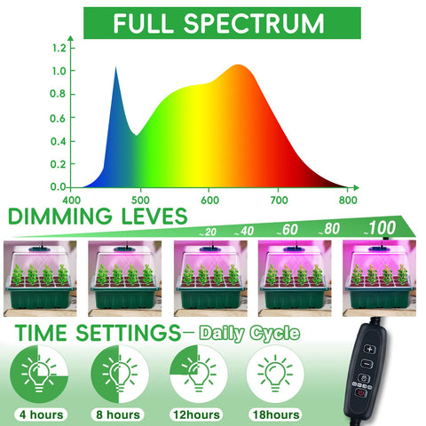 YAUNGEL intelligent controller for seed tray timing