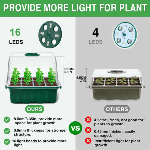 YAUNGEL Raised Dome with humidity control for healthier, more consistent seedling development.