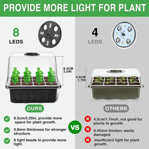 YAUNGEL raised humidity dome provides space for sprouting growth.