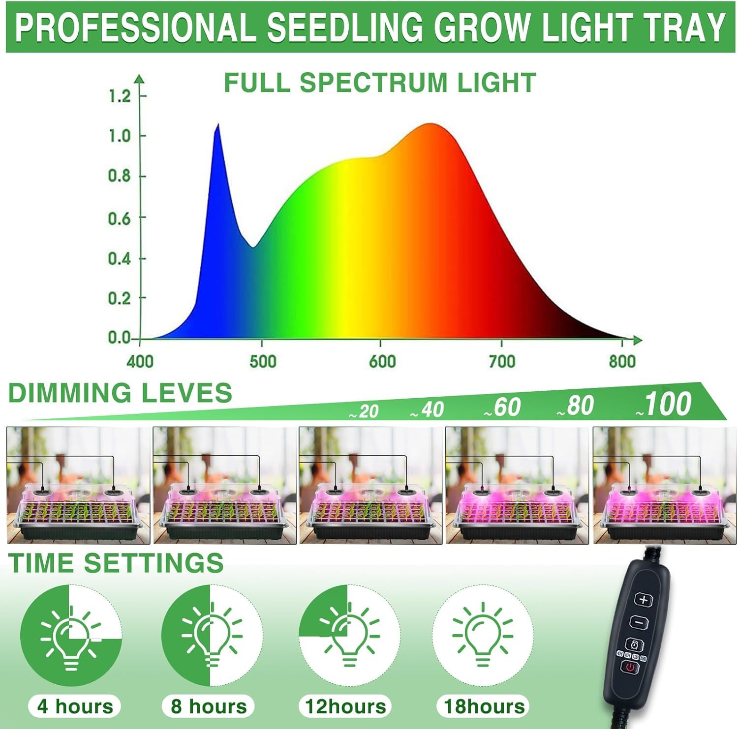 YAUNGEL seed starter tray with humidity dome maintains stable moisture.
