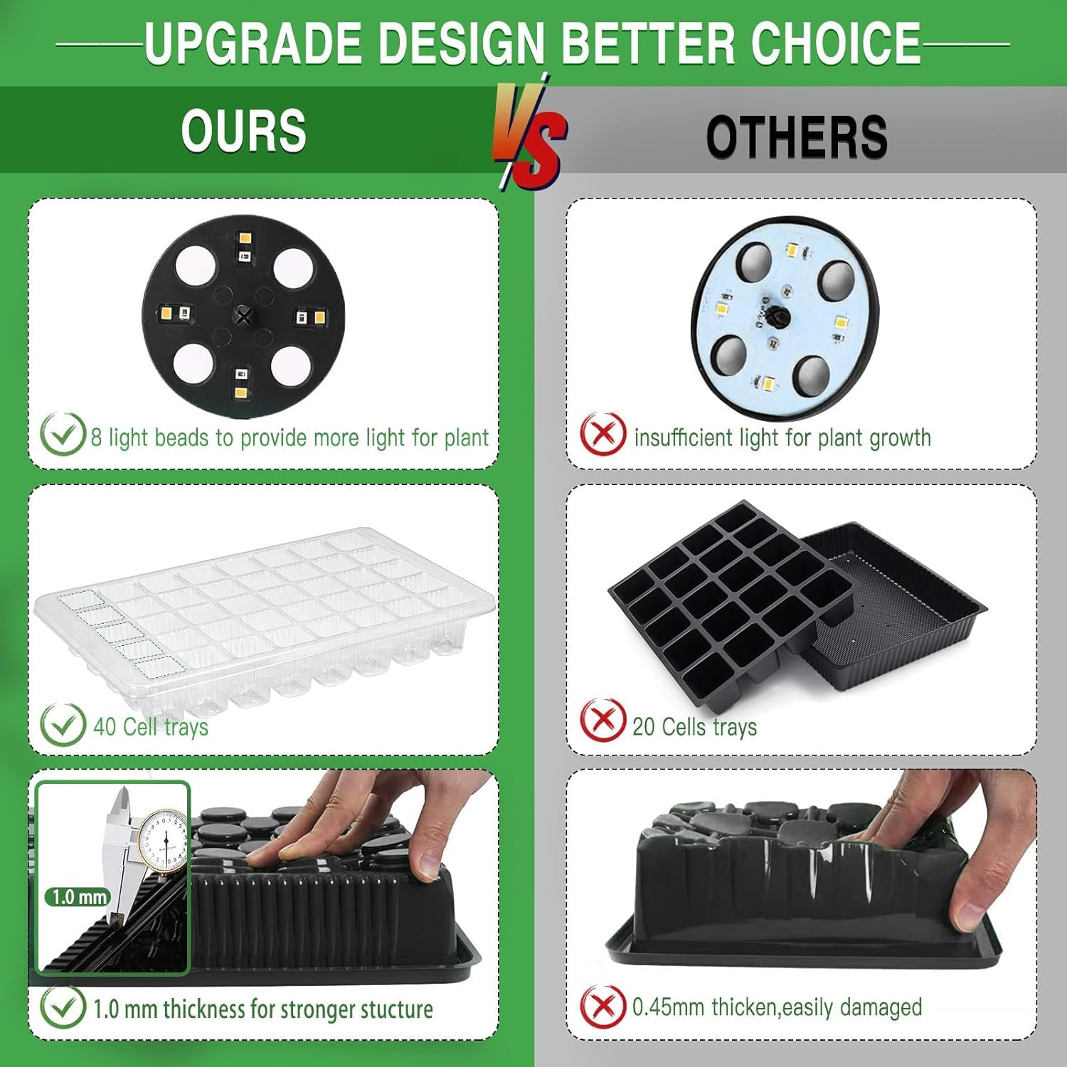 YAUNGEL seed starter tray full-spectrum LEDs mimic sunlight for healthy seedlings.