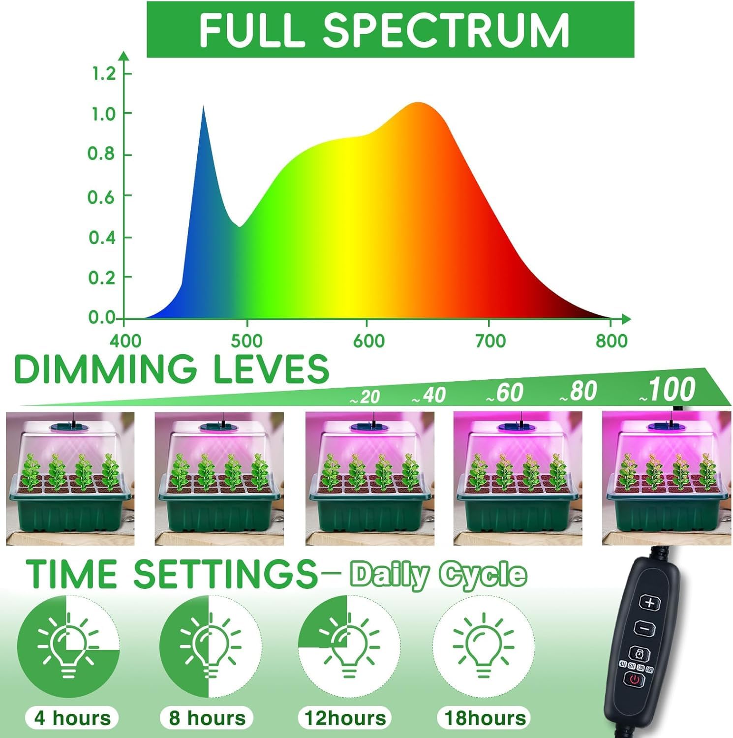YAUNGEL seed starter tray timer control enabling consistent light cycles and easy care.