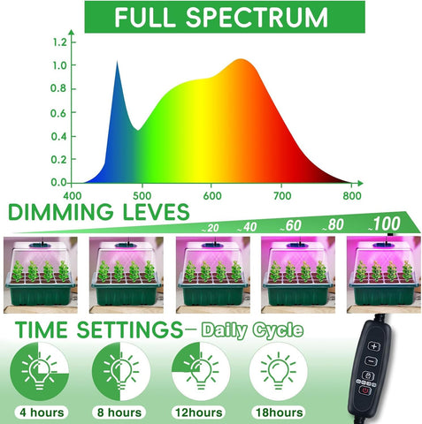 YAUNGEL seed starter tray timer control enabling consistent light cycles and easy care.