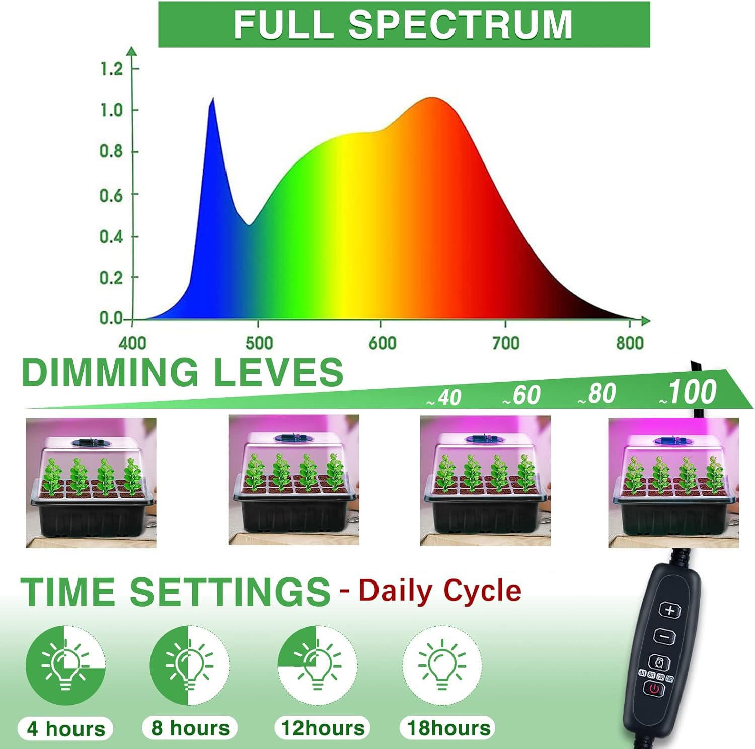 YAUNGEL smart controller for seed tray automates daily light cycles.