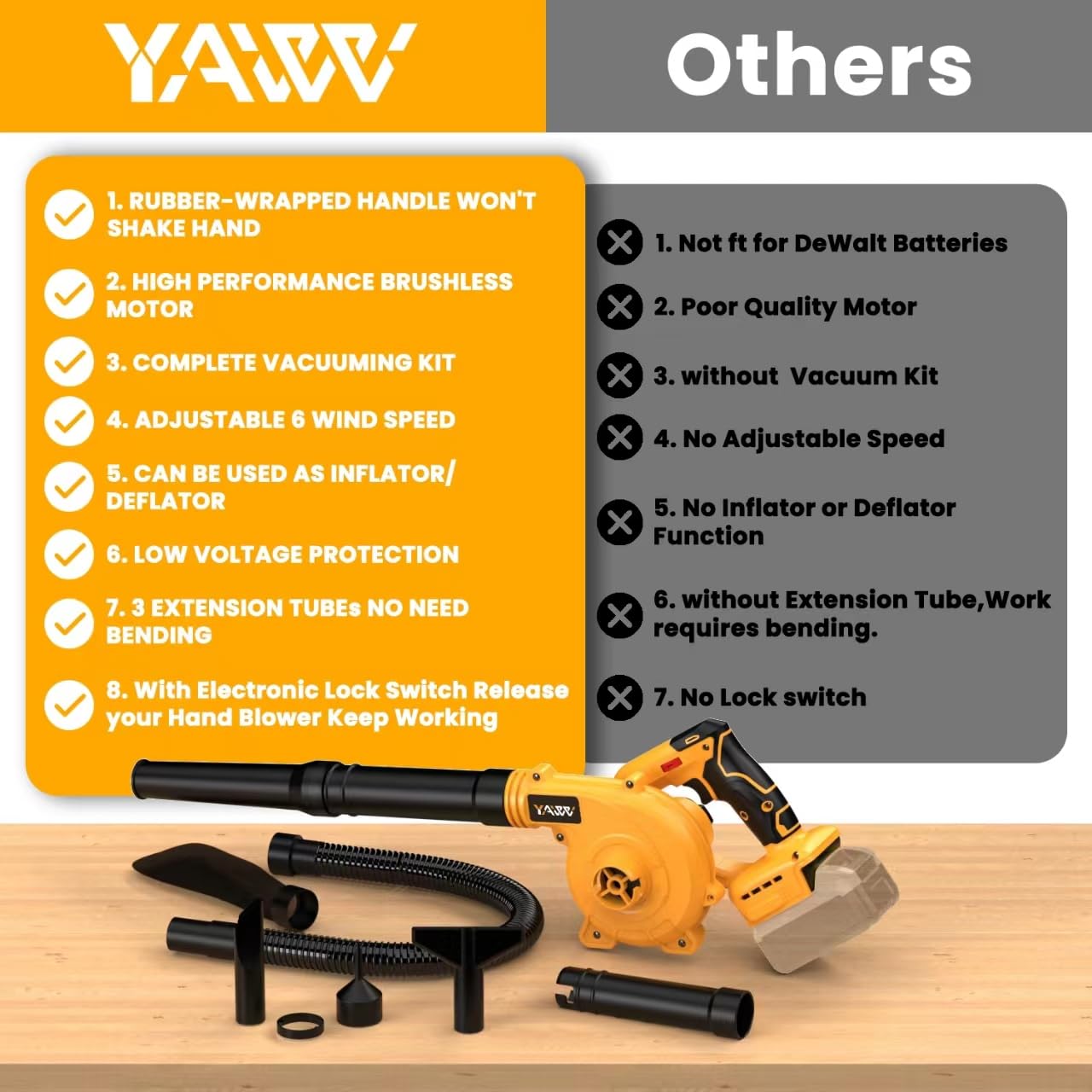 YAWV brushless motor delivers up to 18000 rpm for fast debris clearing.