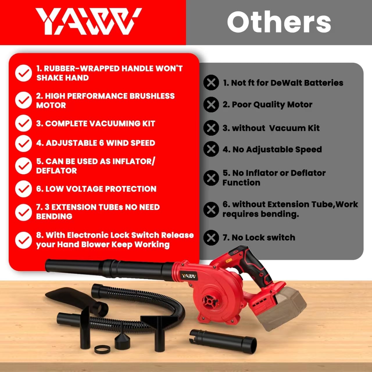 YAWV brushless motor demonstrates efficient performance for outdoor cleanup.