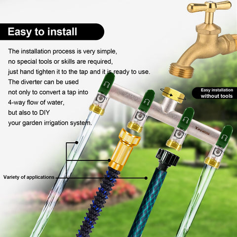 Outdoor compatibility with North American faucets and fittings by Yayamz.