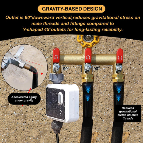 Yayamz UV-resistant brass body withstands sun and hard water exposure.