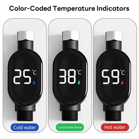 Color-coded lights indicate hot, comfortable, and cold water at a glance.