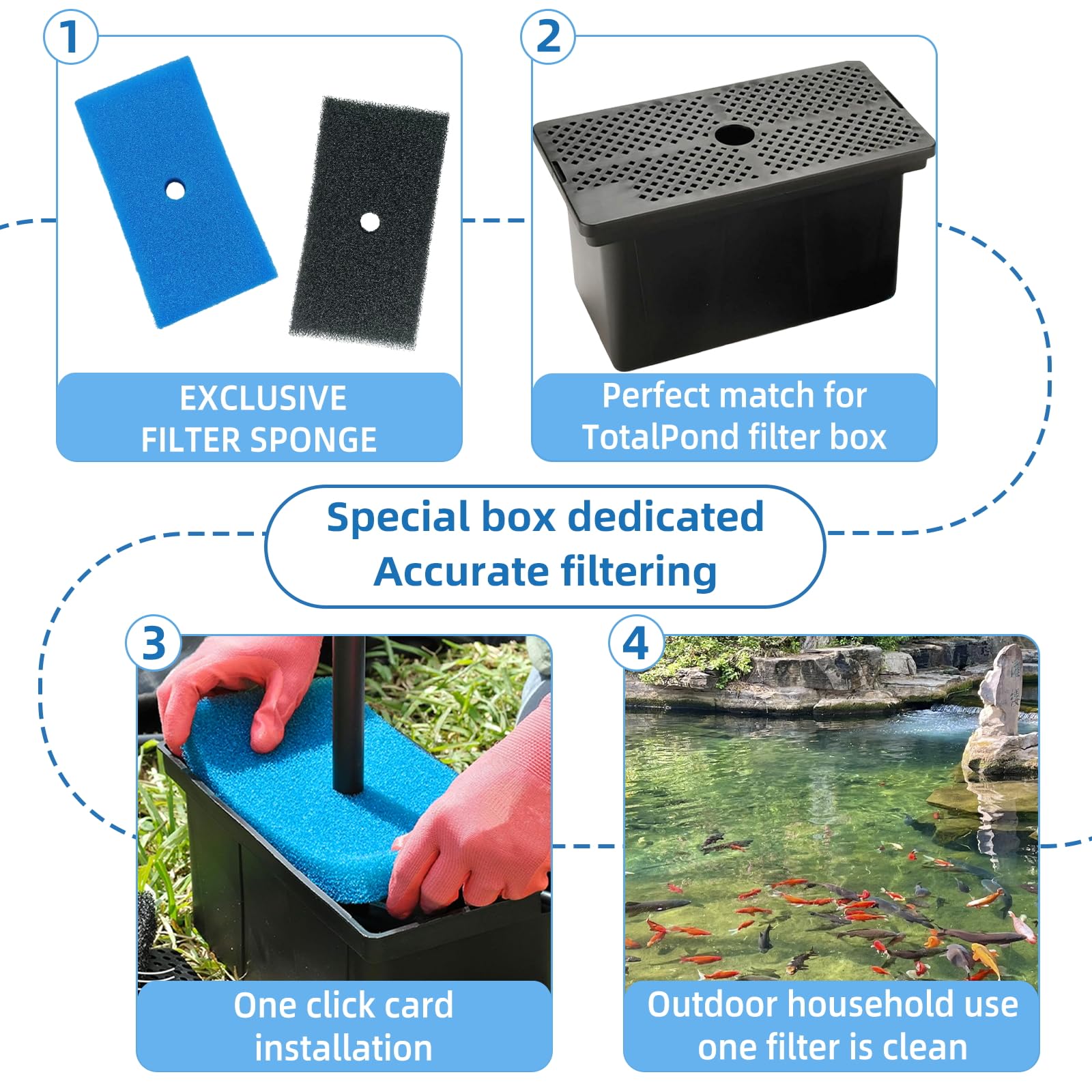 ychmzp pond filter pads fine set captures small particles for clearer water