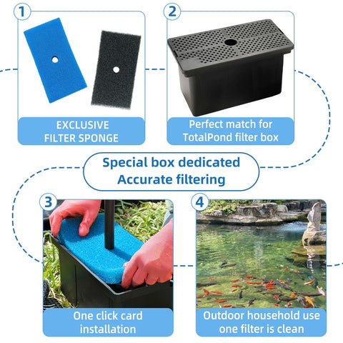 ychmzp pond filter pads fine set captures small particles for clearer water