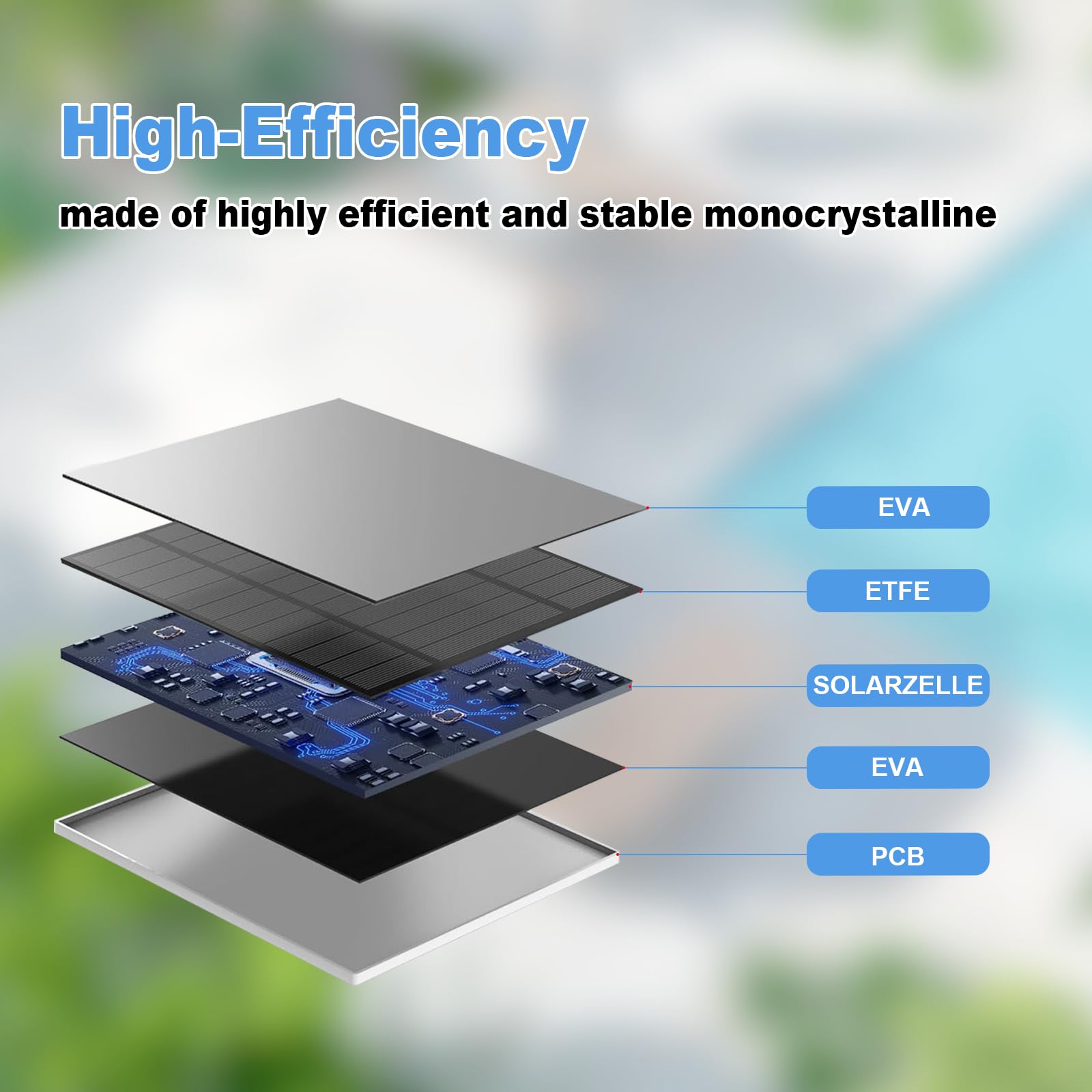 YCTechCam solar panel IP65 waterproof withstands rain, snow, and dust for outdoor reliability.