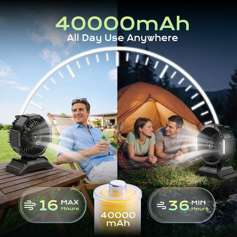 YDCBRIRAY 40000mAh battery powered misting fan for all-day outdoor cooling.