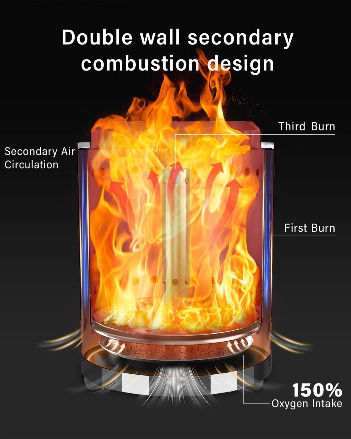 YEFU pellet burn design delivers cleaner warmth with less smoke.