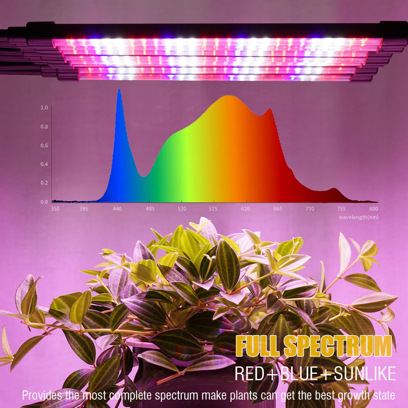 Yehsence grow light high-temperature resistant shade for durable use.