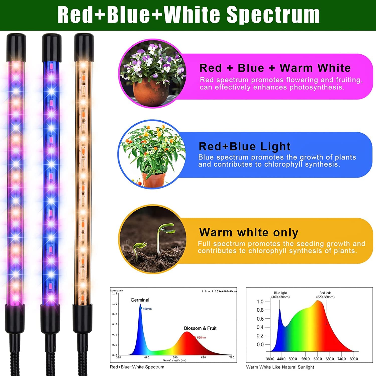 Yentbokj grow light full spectrum red blue white LEDs support photosynthesis for indoor plants.