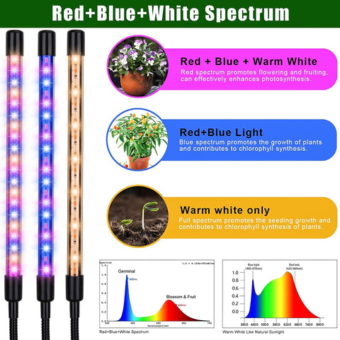 Yentbokj grow light full spectrum red blue white LEDs support photosynthesis for indoor plants.