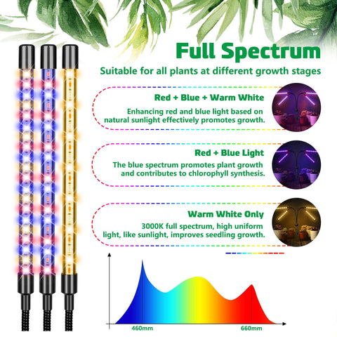 Yentbokj full-spectrum indoor light supports leafy growth with customizable colors.