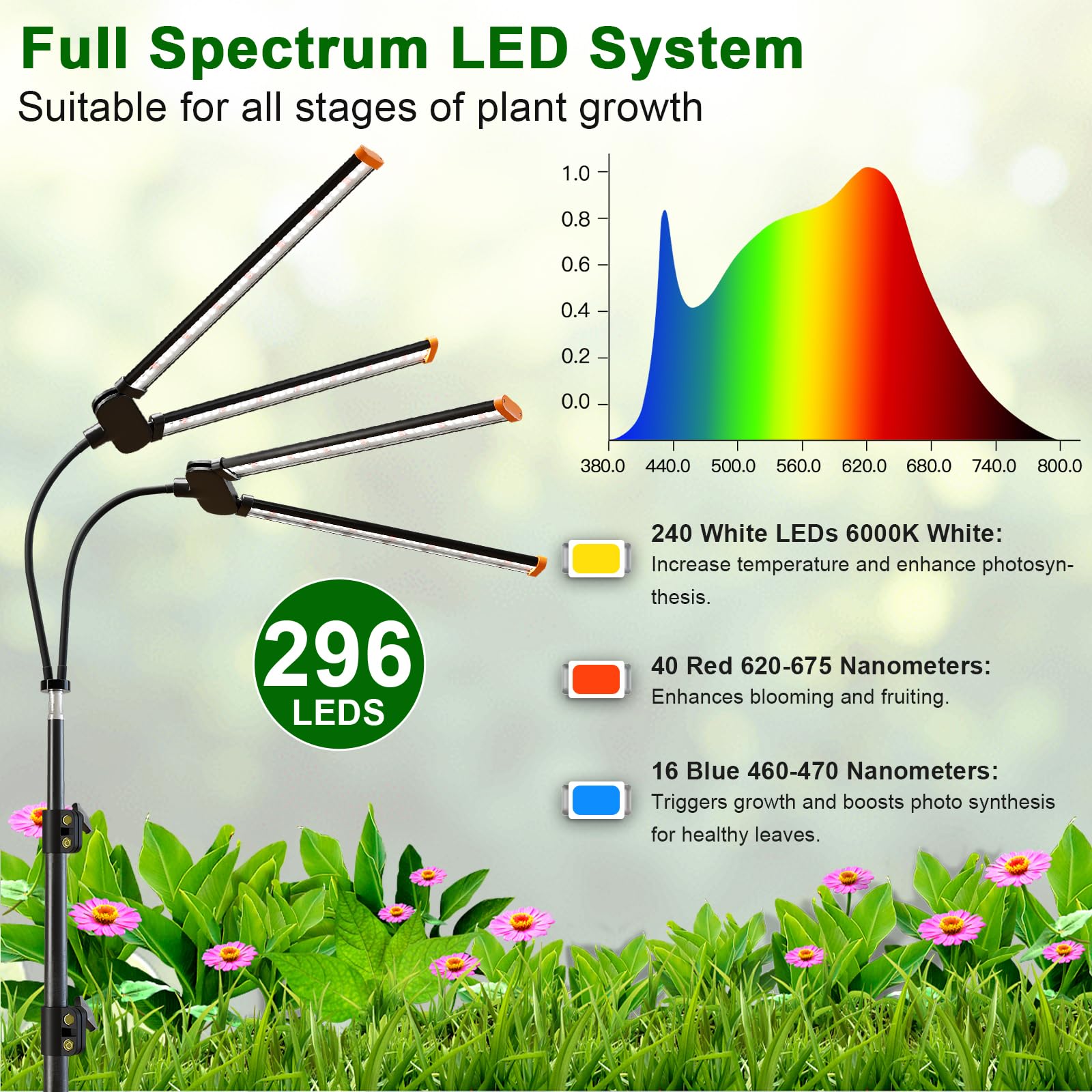 YEOLEH floor lamp grow light side view showing adjustable height tripod.