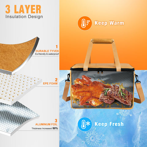 YGMkit insulated meat resting bag highlighting triple-layer insulation for heat retention.