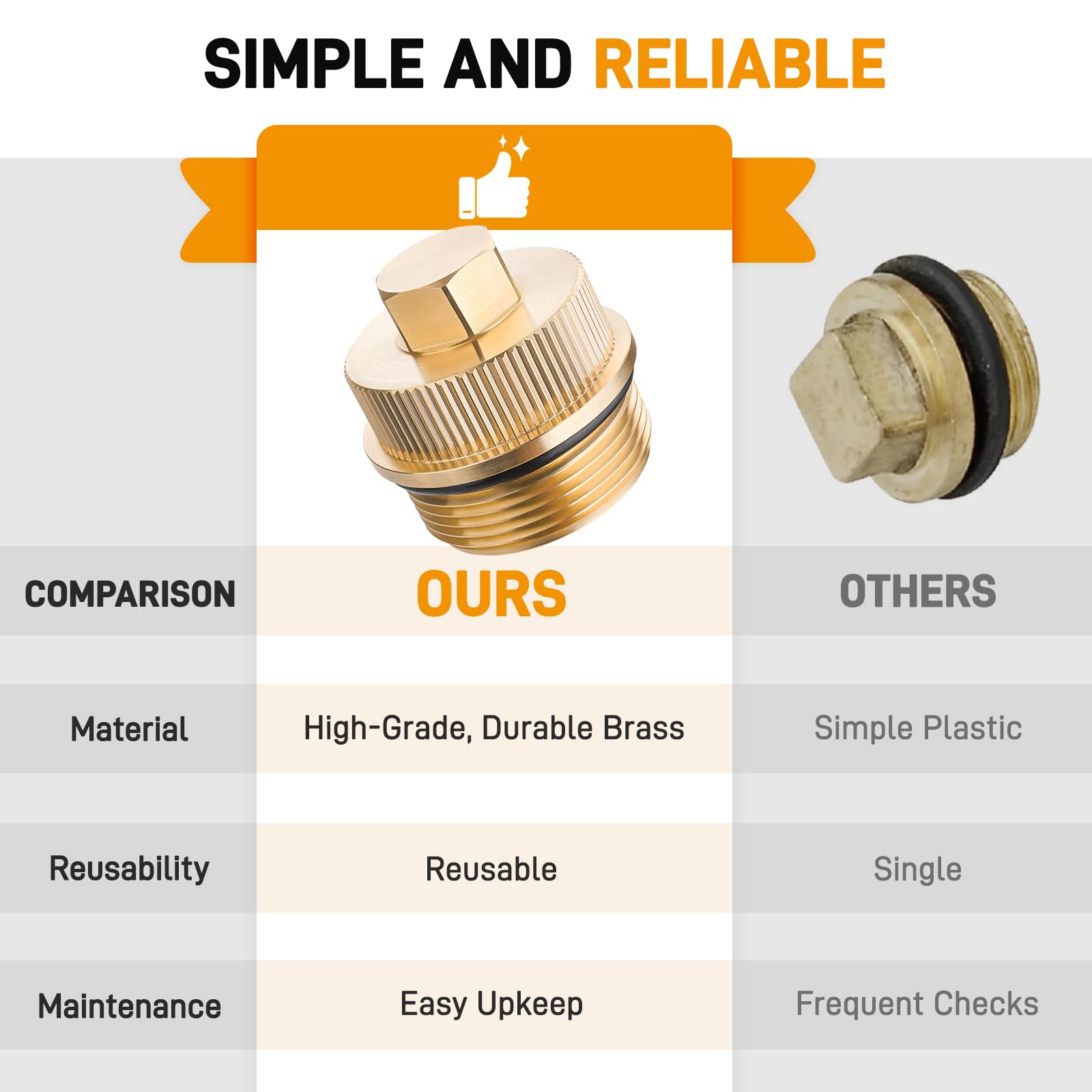 YIBEICO brass drain plug cap compatible with Pentair Clean Plus filters