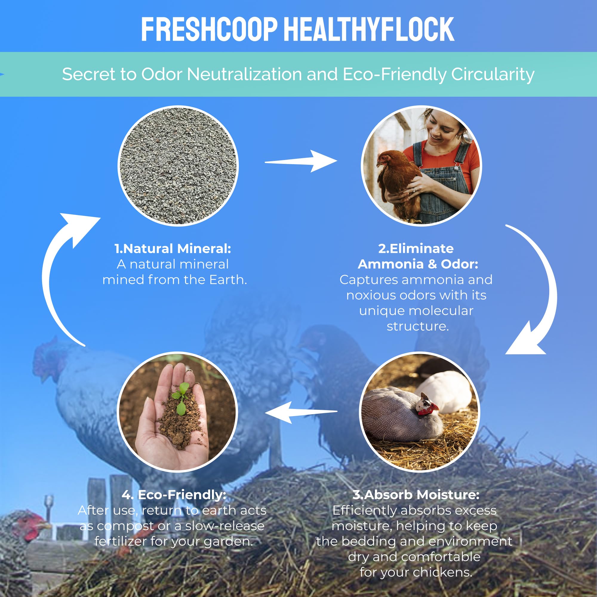Yibesi compost-safe mineral formula supports nutrient-rich compost