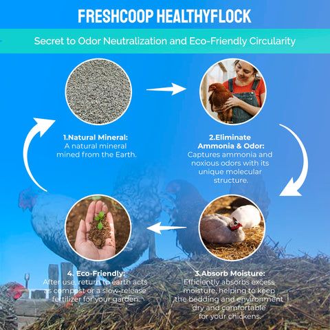Yibesi compost-safe mineral formula supports nutrient-rich compost