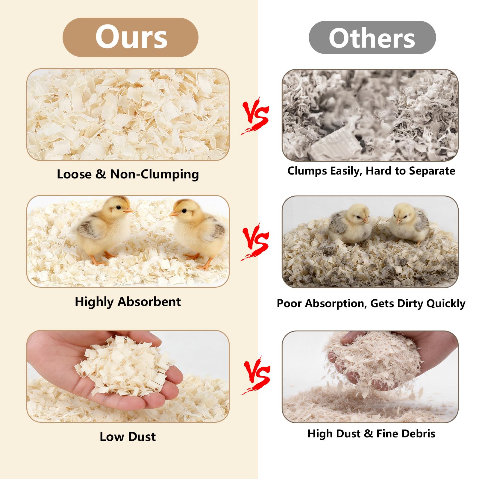 YIBOBO dual sifted flakes minimize dust for cleaner, breathable chick spaces.