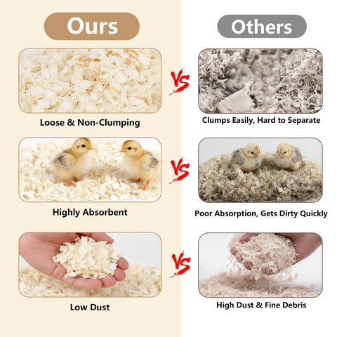 YIBOBO dual sifted flakes minimize dust for cleaner, breathable chick spaces.