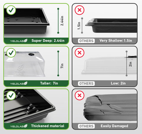 Yield Lab durable plastic dome emphasizes reliability for repeated hydroponics uses