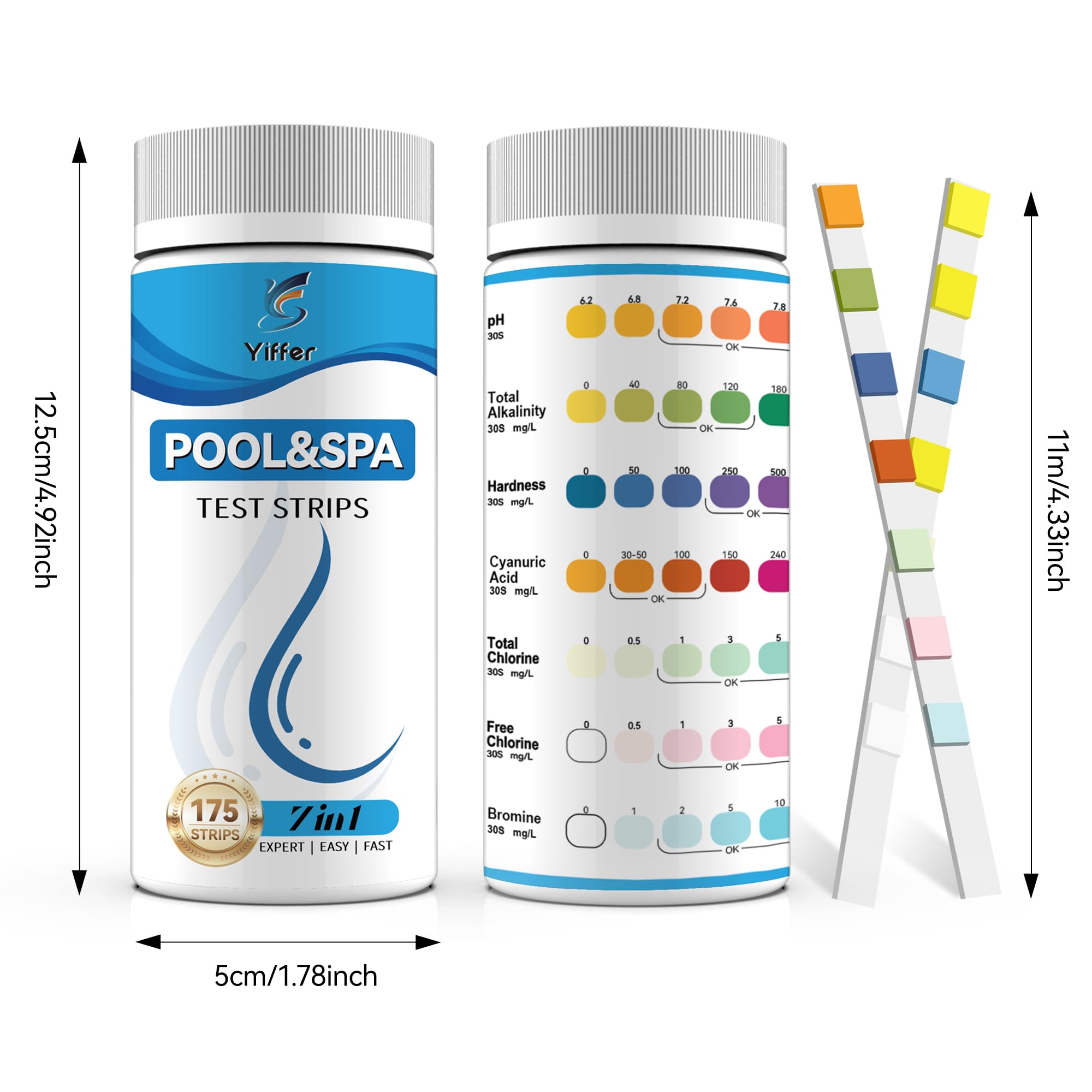 Yiffer easy to read chart supports confident testing decisions