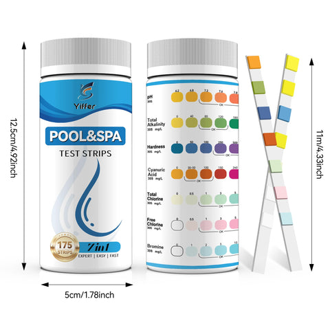 Yiffer easy to read chart supports confident testing decisions