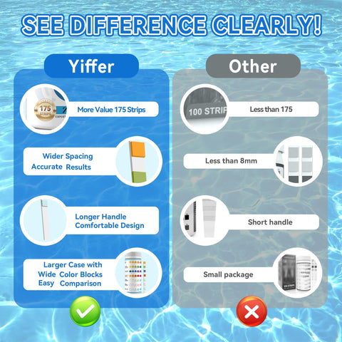Yiffer strip dip for 2 seconds and read in 30 seconds