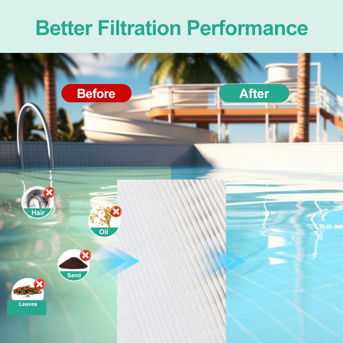 Ying-ti PLF100A demonstrating clearer pool water after filtration.