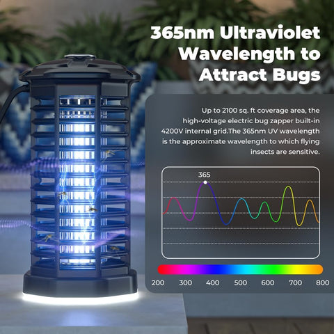 YISSVIC bug zapper 2-in-1 attract light and bottom illumination