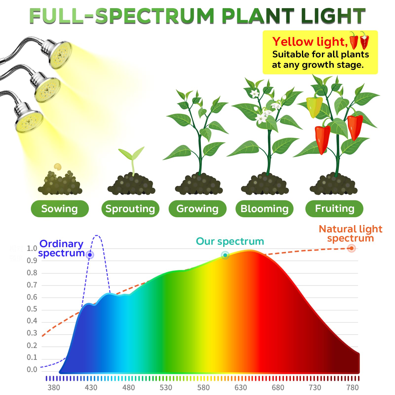 Yiyehu auto on/off timer schedules daily lighting with memory
