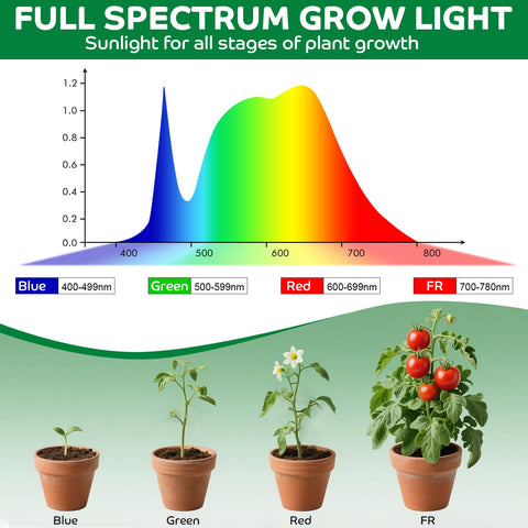 YKeluxon office plant light brightens desks and shelves with soft white glow.