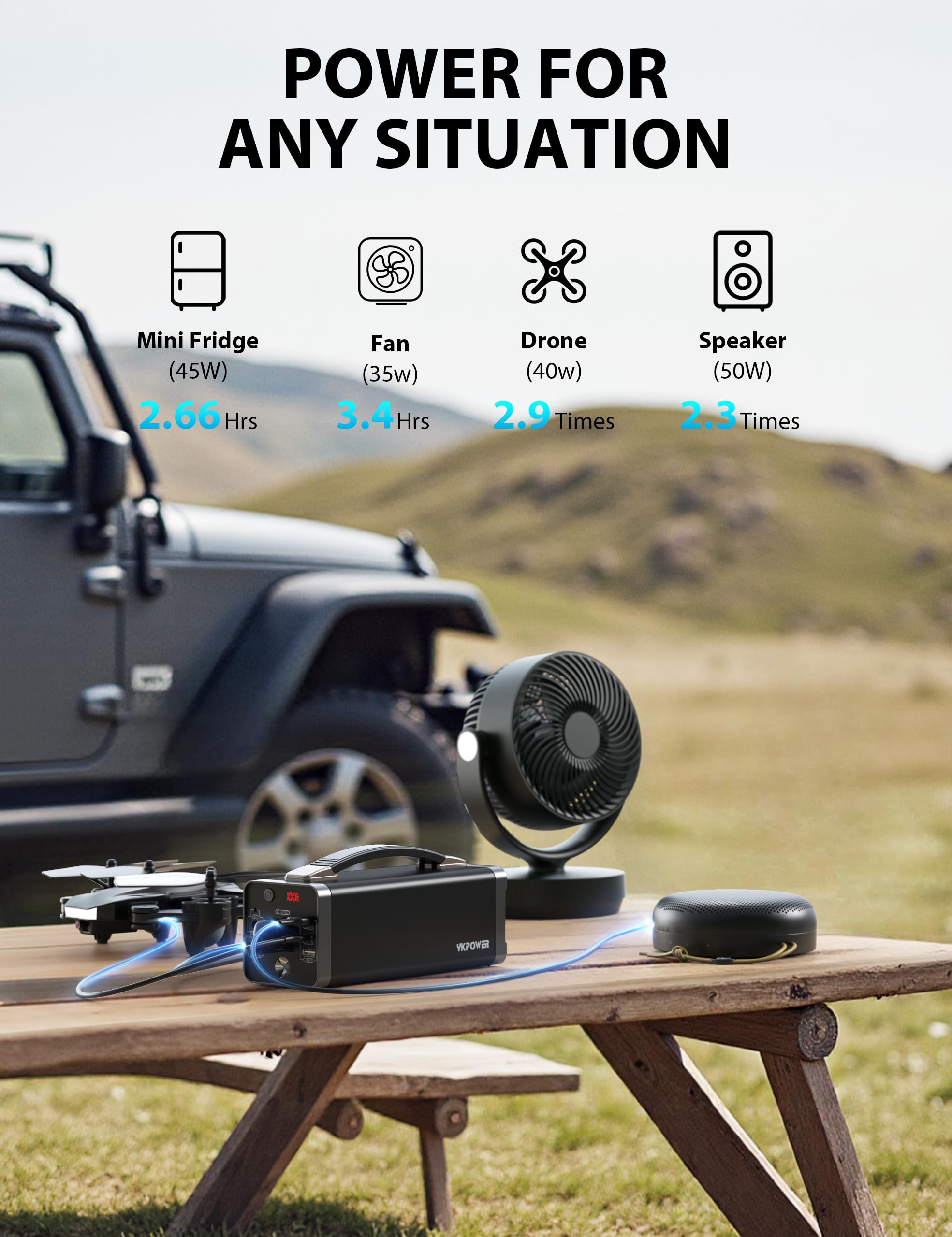 YKPOWER operates quietly at about 25dB, keeping campsites peaceful